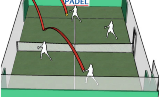 Padel Tennis Rules