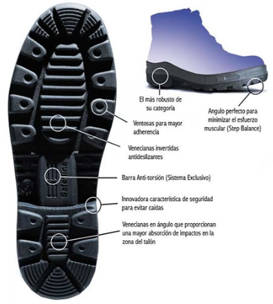 Suelas antiderrapante: ¿Qué son y como identificarlas?