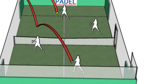 Padel Tennis Regeln vereinfacht!: Dein Tor zum Platz-Triumph